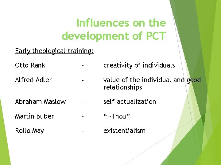 Influences on the development of PCT Early theological training: Otto Rank - creativity of