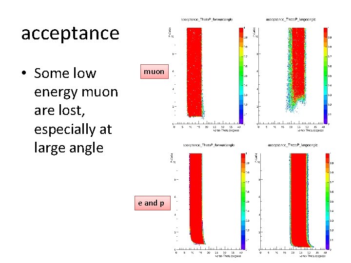 acceptance • Some low energy muon are lost, especially at large angle muon e