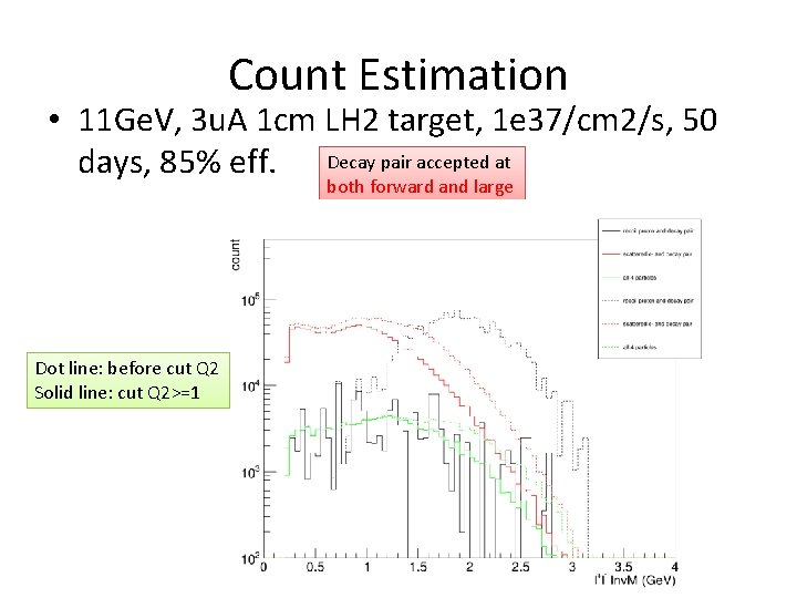Count Estimation • 11 Ge. V, 3 u. A 1 cm LH 2 target,