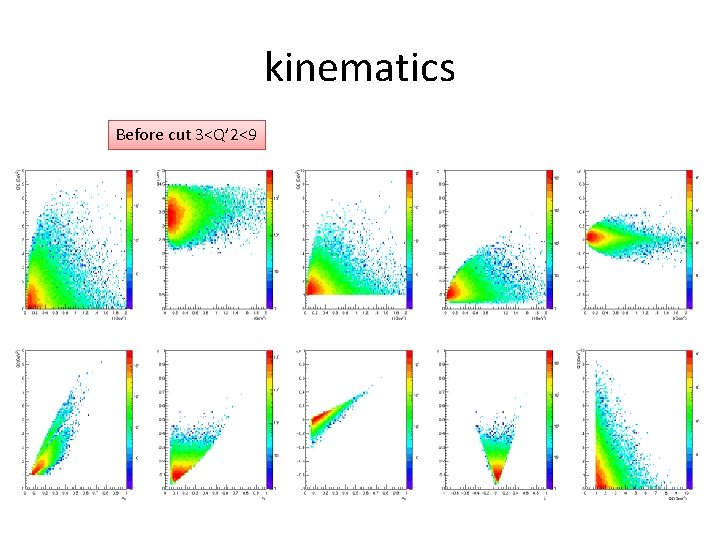 kinematics Before cut 3<Q’ 2<9 