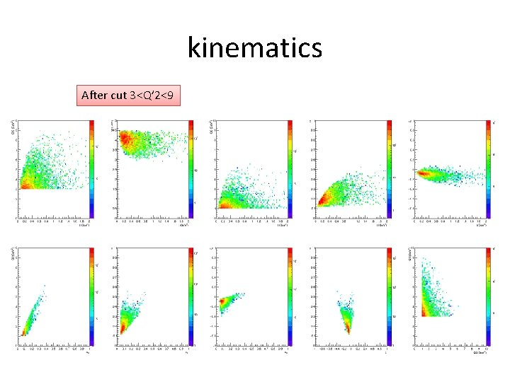 kinematics After cut 3<Q’ 2<9 