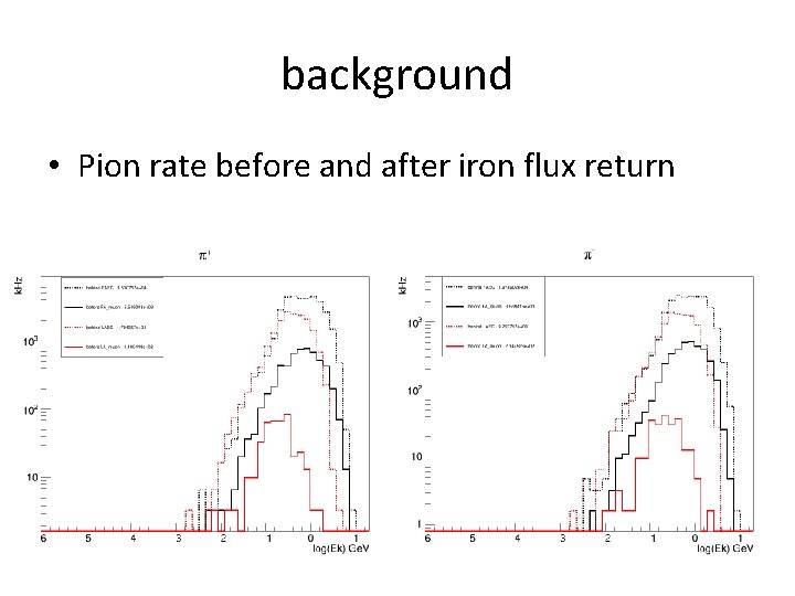 background • Pion rate before and after iron flux return 
