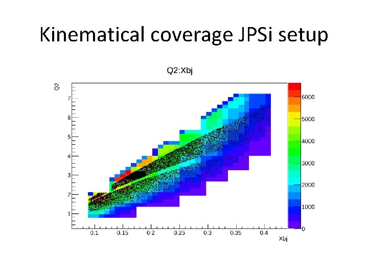 Kinematical coverage JPSi setup 