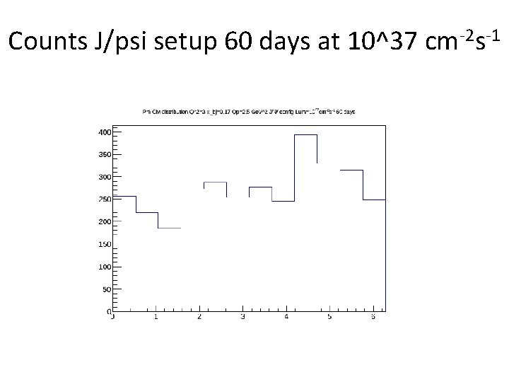 Counts J/psi setup 60 days at 10^37 cm-2 s-1 