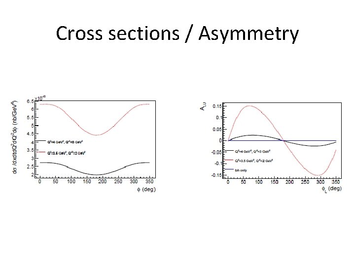 Cross sections / Asymmetry 