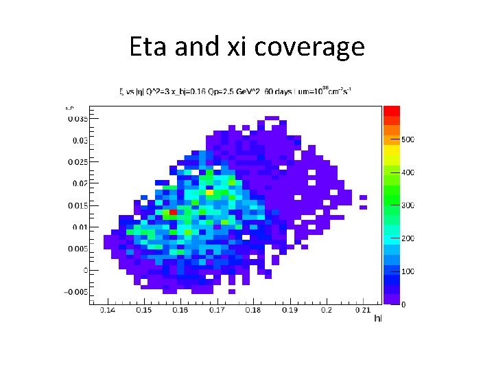 Eta and xi coverage 