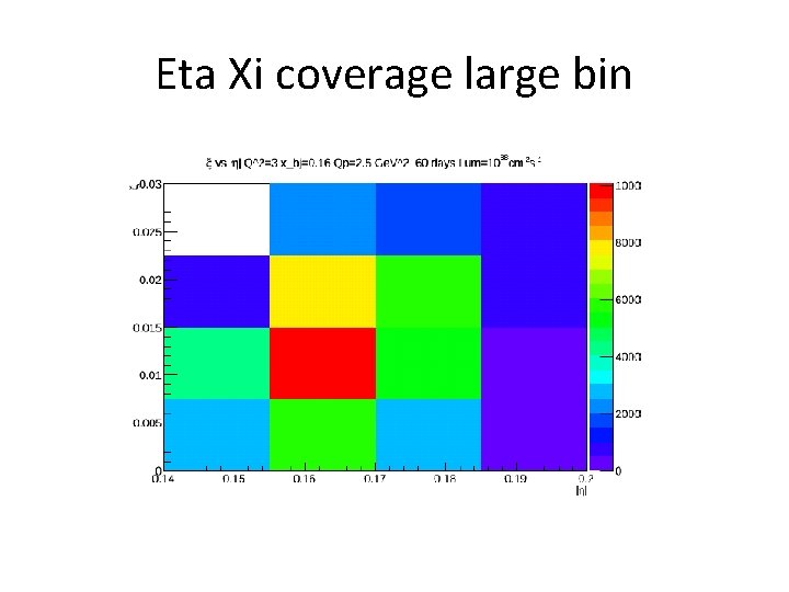 Eta Xi coverage large bin 