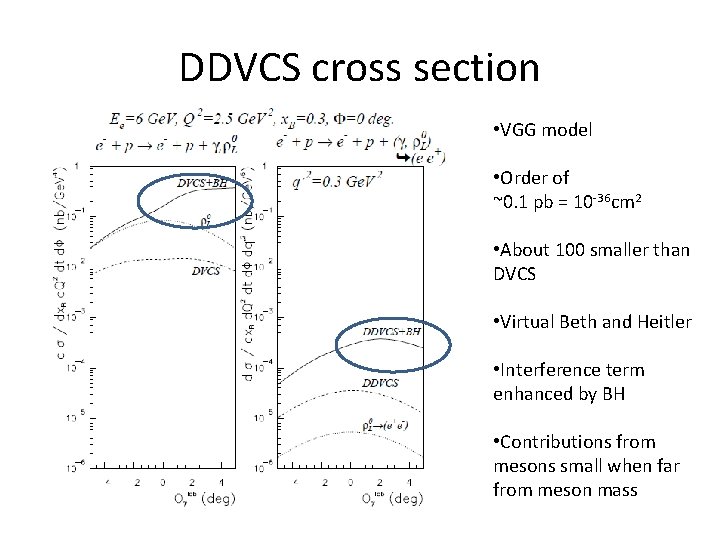 DDVCS cross section • VGG model • Order of ~0. 1 pb = 10