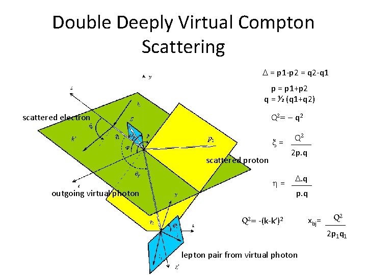 Double Deeply Virtual Compton Scattering D = p 1 -p 2 = q 2