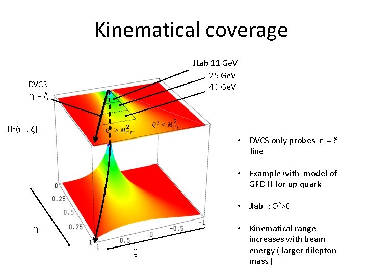 Kinematical coverage JLab 11 Ge. V 25 Ge. V 40 Ge. V DVCS h=x