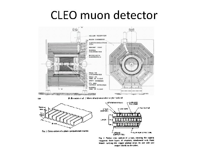 CLEO muon detector 