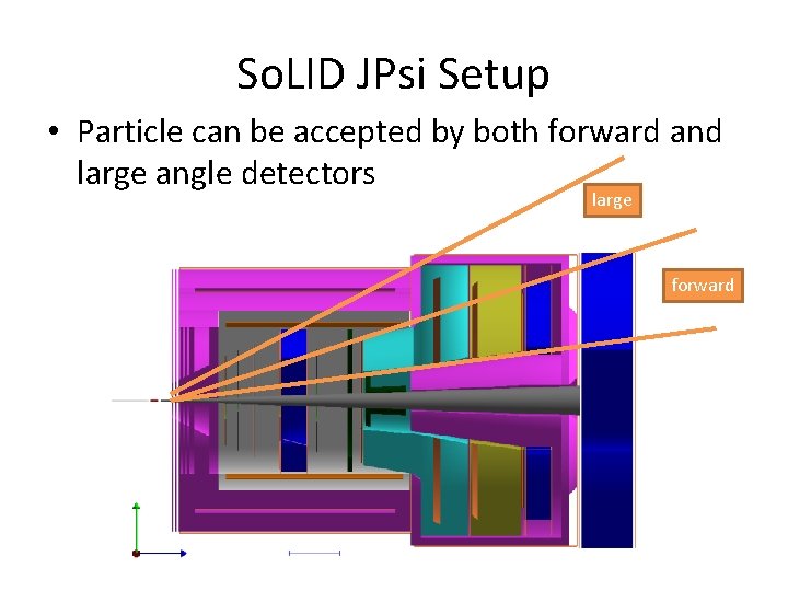 So. LID JPsi Setup • Particle can be accepted by both forward and large