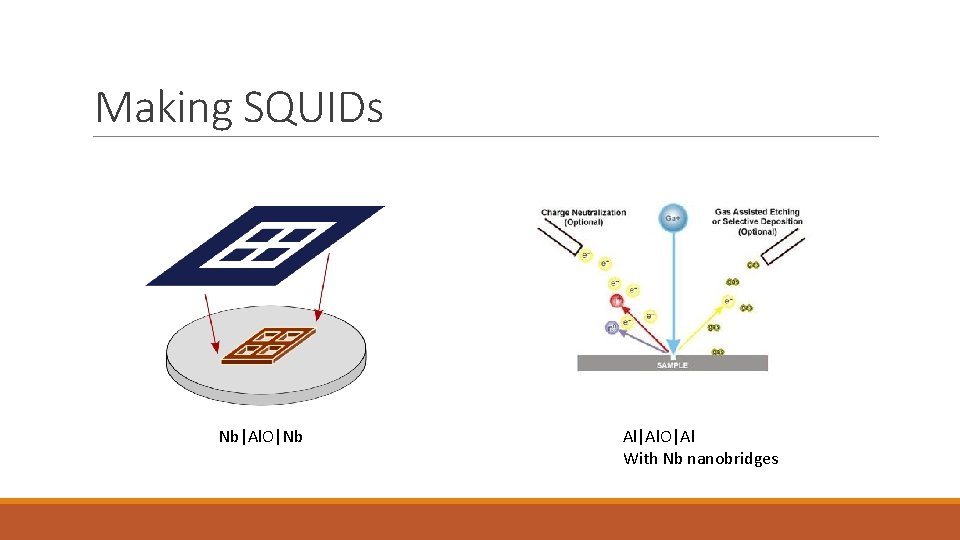 Making SQUIDs Nb|Al. O|Nb Al|Al. O|Al With Nb nanobridges 