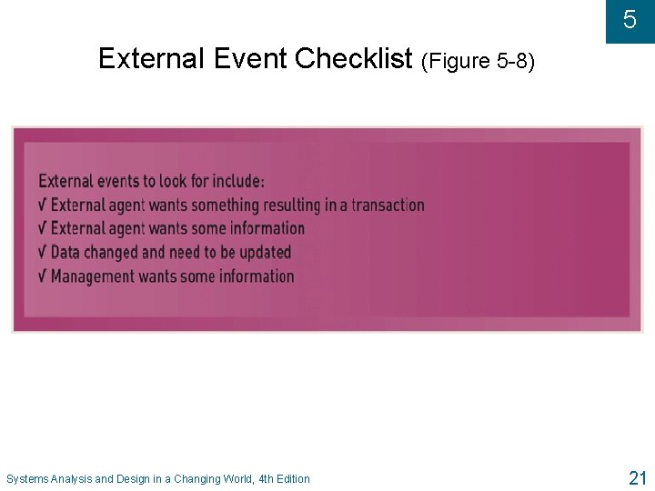 5 External Event Checklist (Figure 5 -8) Systems Analysis and Design in a Changing