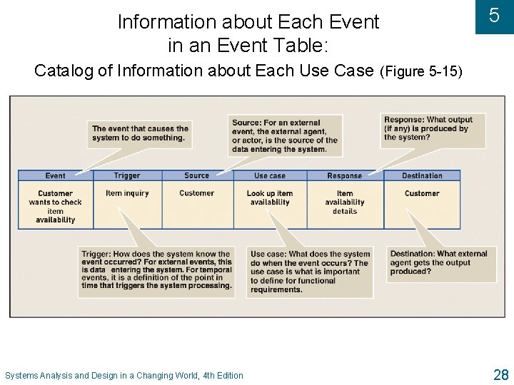 Information about Each Event in an Event Table: 5 Catalog of Information about Each