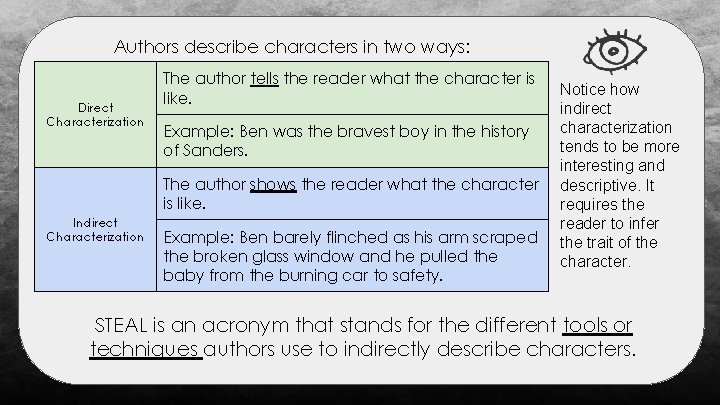 Authors describe characters in two ways: Direct Characterization The author tells the reader what