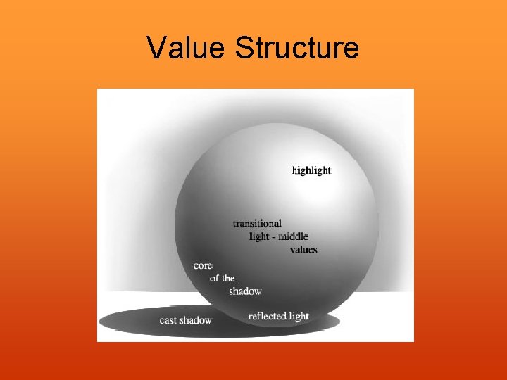 Value Structure 