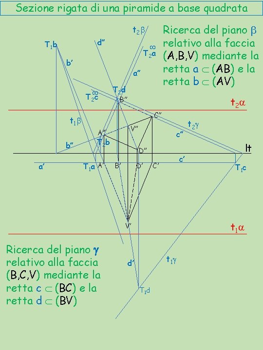 Sezione rigata di una piramide a base quadrata t 2 b d’’ T 1