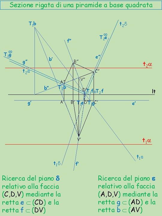 Sezione rigata di una piramide a base quadrata t 2 d T 1 b