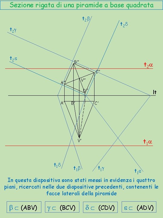 Sezione rigata di una piramide a base quadrata t 2 b t 2 d