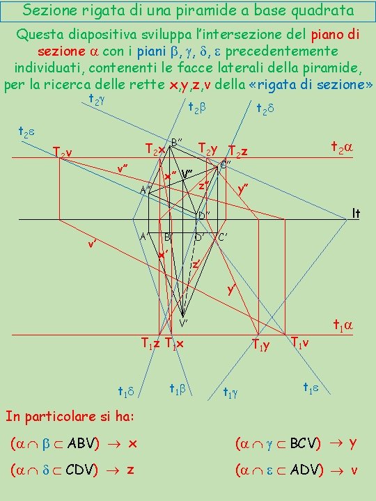 Sezione rigata di una piramide a base quadrata Questa diapositiva sviluppa l’intersezione del piano