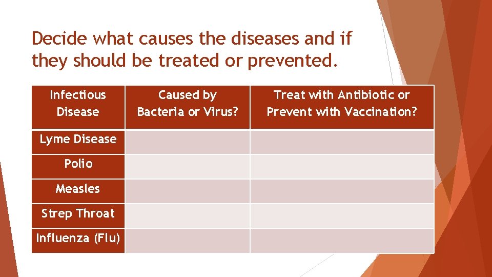 Decide what causes the diseases and if they should be treated or prevented. Infectious