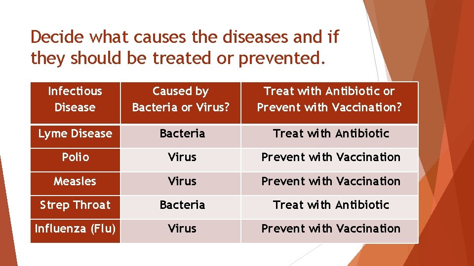 Decide what causes the diseases and if they should be treated or prevented. Infectious