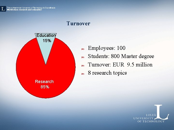 Turnover Education 15% Research 85% Employees: 100 Students: 800 Master degree Turnover: EUR 9.