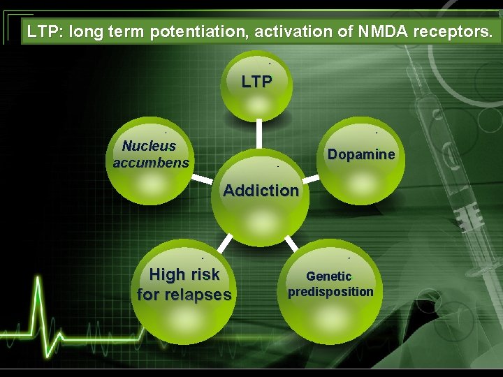 LTP: long term potentiation, activation of NMDA receptors. LTP Nucleus accumbens Dopamine Addiction High