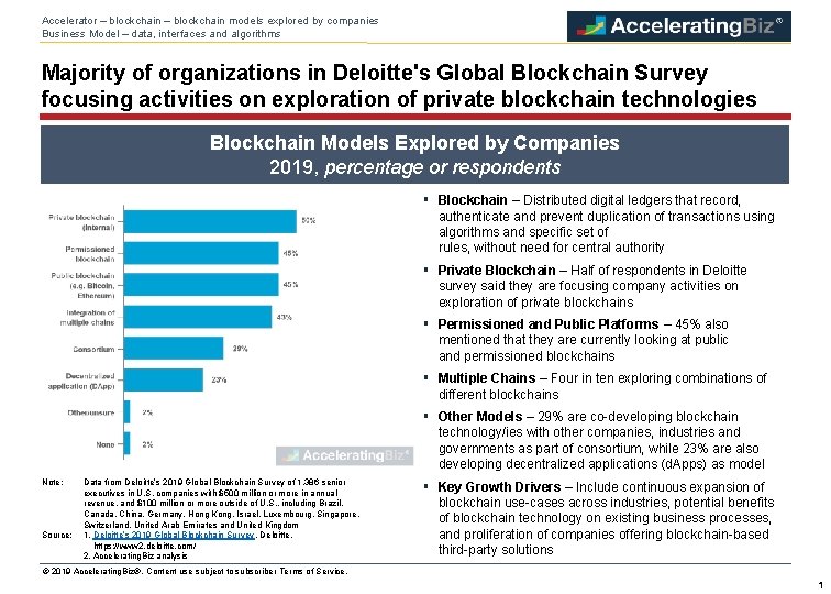 Accelerator – blockchain models explored by companies Business Model – data, interfaces and algorithms