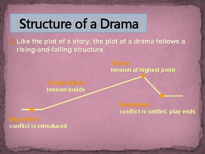 Structure of a Drama q Like the plot of a story, the plot of