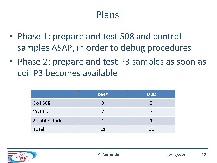 Plans • Phase 1: prepare and test S 08 and control samples ASAP, in