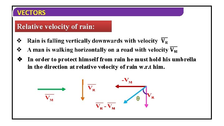 VECTORS Relative velocity of rain: In order to protect himself from rain he must