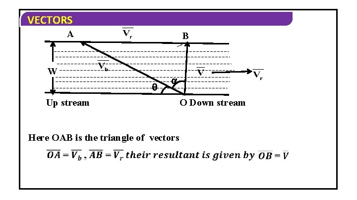VECTORS A B > W Up stream Here OAB is the triangle of vectors