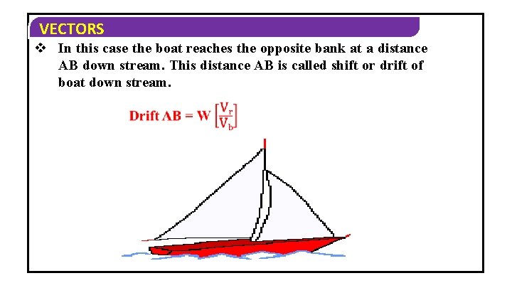 VECTORS v In this case the boat reaches the opposite bank at a distance