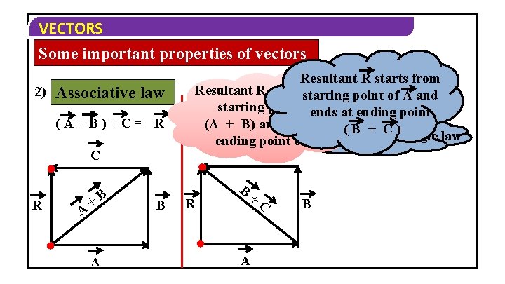 VECTORS Some important properties of vectors 2) Associative law ( A + B )