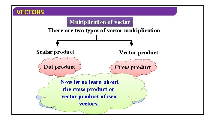 VECTORS Multiplication of vector There are two types of vector multiplication Scalar product Dot