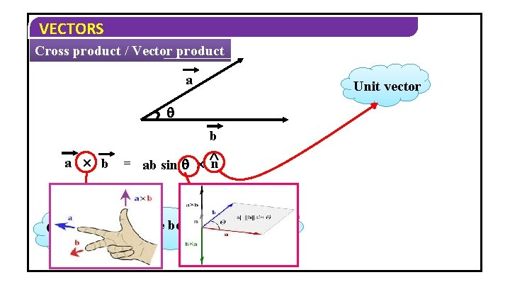 VECTORS Cross product / Vector product a b = ab sin n Cross Product.