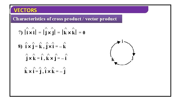 VECTORS Characteristics of cross product / vector product ^ ^ ^ 7) i i