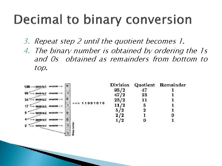 3. Repeat step 2 until the quotient becomes 1. 4. The binary number is