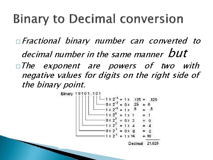 � Fractional binary number can converted to decimal number in the same manner but