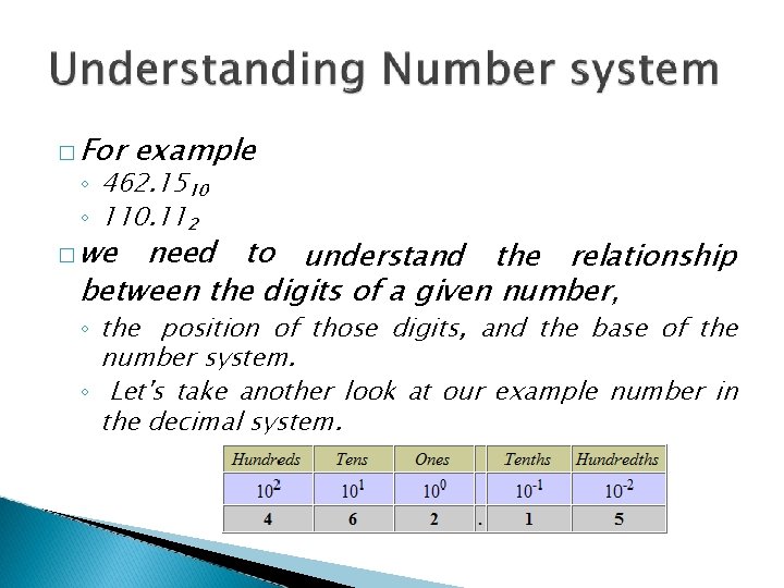 � For example ◦ 462. 1510 ◦ 110. 112 � we need to understand