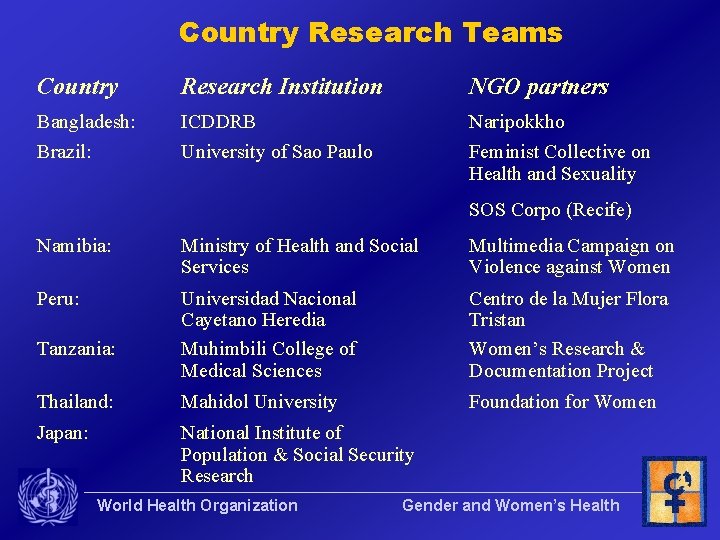 Country Research Teams Country Research Institution NGO partners Bangladesh: ICDDRB Naripokkho Brazil: University of