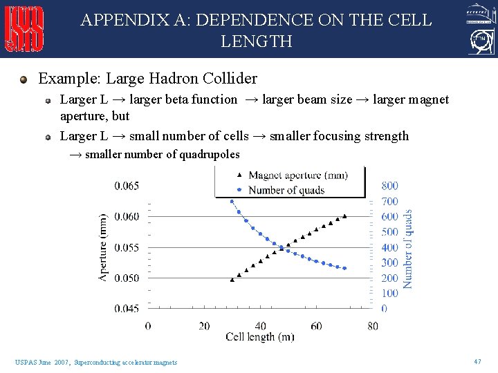 APPENDIX A: DEPENDENCE ON THE CELL LENGTH Example: Large Hadron Collider Larger L →