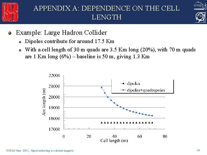 APPENDIX A: DEPENDENCE ON THE CELL LENGTH Example: Large Hadron Collider Dipoles contribute for