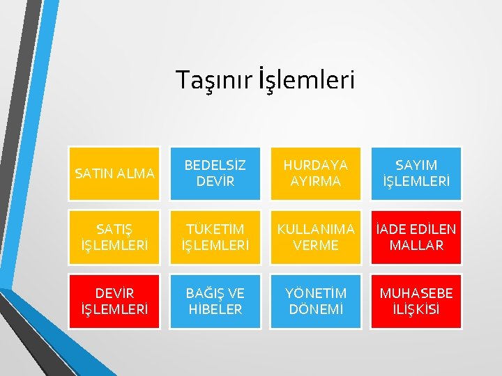 Taşınır İşlemleri SATIN ALMA BEDELSİZ DEVİR HURDAYA AYIRMA SAYIM İŞLEMLERİ SATIŞ İŞLEMLERİ TÜKETİM İŞLEMLERİ