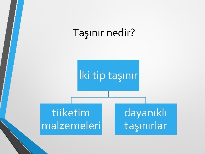 Taşınır nedir? İki tip taşınır tüketim malzemeleri dayanıklı taşınırlar 