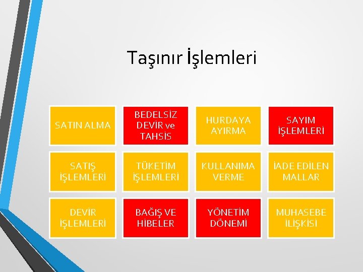 Taşınır İşlemleri SATIN ALMA BEDELSİZ DEVİR ve TAHSİS HURDAYA AYIRMA SAYIM İŞLEMLERİ SATIŞ İŞLEMLERİ