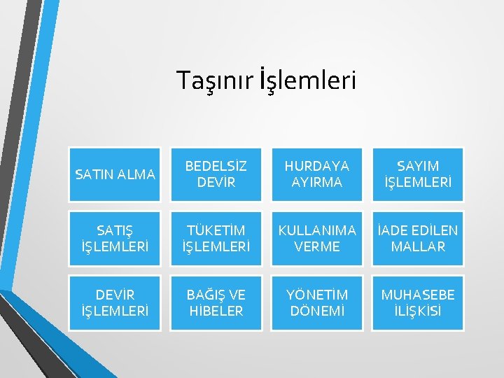 Taşınır İşlemleri SATIN ALMA BEDELSİZ DEVİR HURDAYA AYIRMA SAYIM İŞLEMLERİ SATIŞ İŞLEMLERİ TÜKETİM İŞLEMLERİ