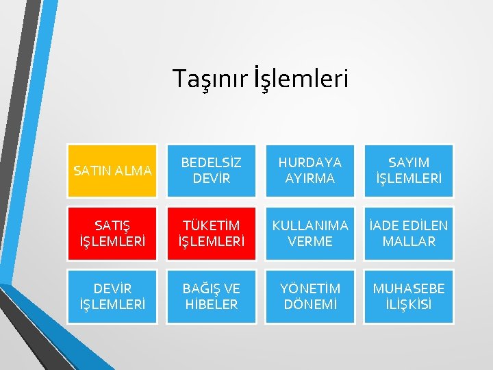 Taşınır İşlemleri SATIN ALMA BEDELSİZ DEVİR HURDAYA AYIRMA SAYIM İŞLEMLERİ SATIŞ İŞLEMLERİ TÜKETİM İŞLEMLERİ